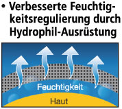 Logo_VerbesserteHydro_17F